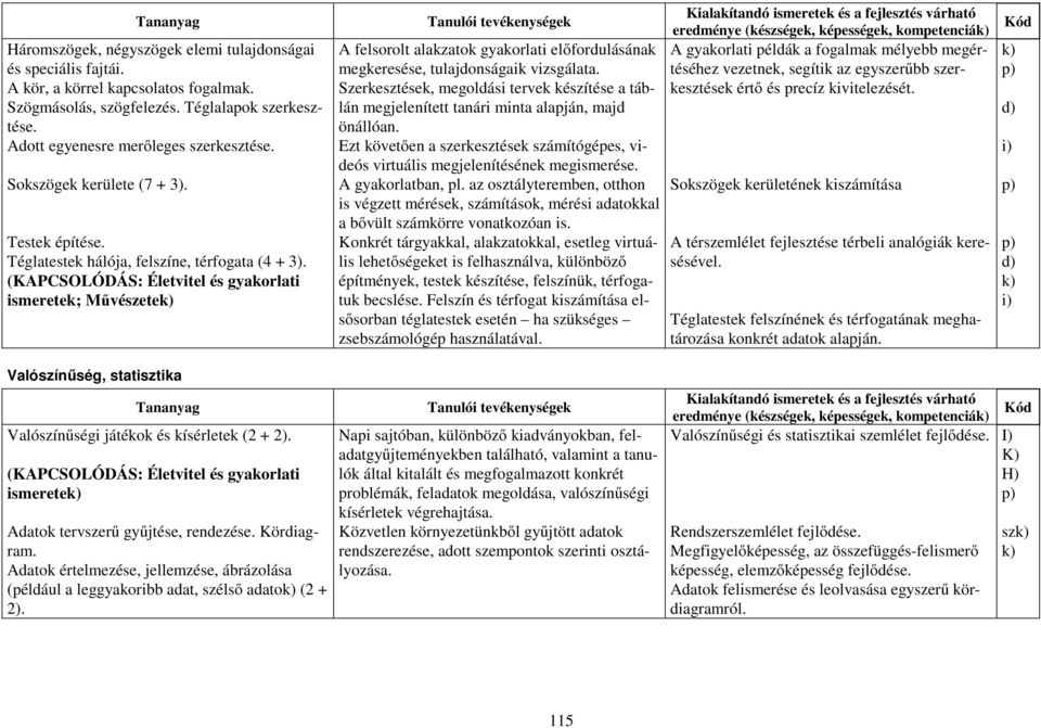 (KAPCSOLÓDÁS: Életvitel és gyakorlati ismeretek; Művészete A felsorolt alakzatok gyakorlati előfordulásának megkeresése, tulajdonságaik vizsgálata.