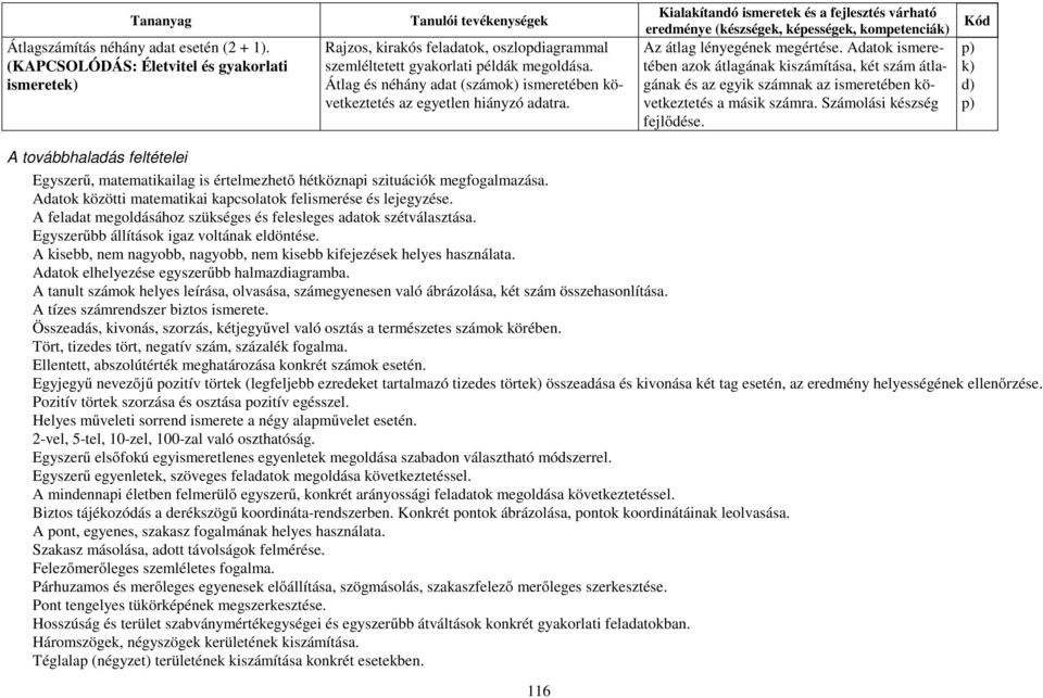 Adatok ismeretében azok átlagának kiszámítása, két szám átlagának és az egyik számnak az ismeretében következtetés a másik számra. Számolási készség fejlődése.