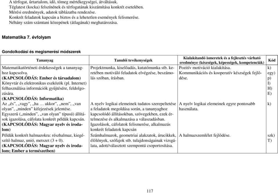 évfolyam Gondolkodási és megismerési módszerek Matematikatörténeti érdekességek a tananyaghoz kapcsolva. (KAPCSOLÓDÁS: Ember és társadalom) Könyvtár és elektronikus eszközök (pl.