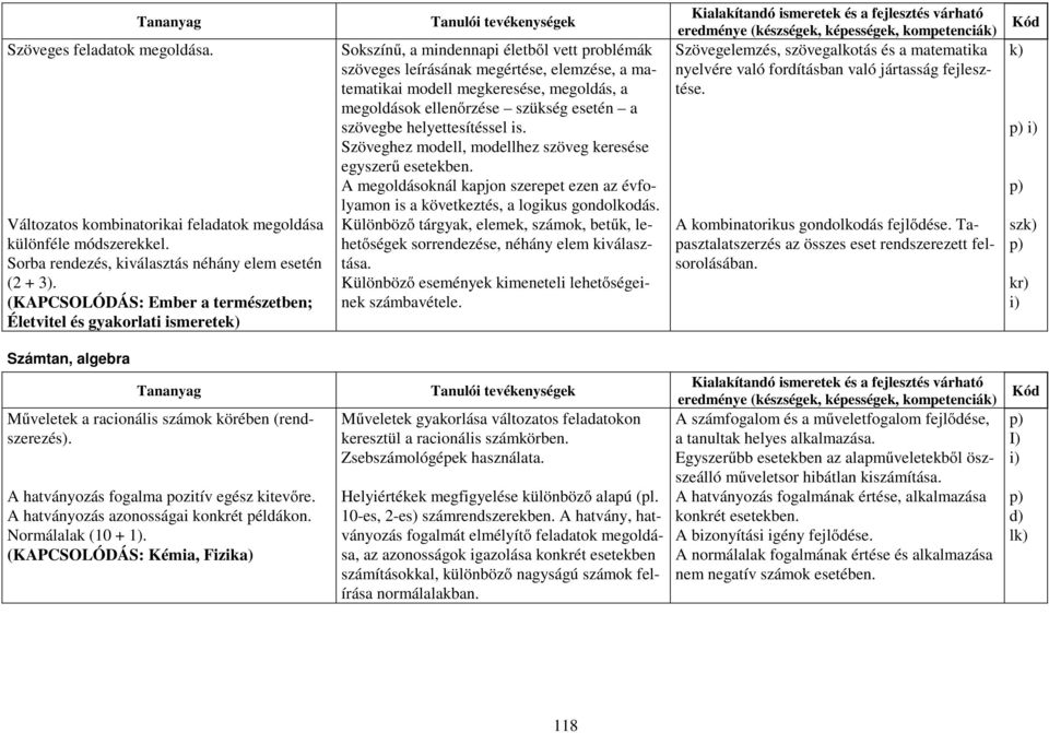 a megoldások ellenőrzése szükség esetén a szövegbe helyettesítéssel is. Szöveghez modell, modellhez szöveg keresése egyszerű esetekben.