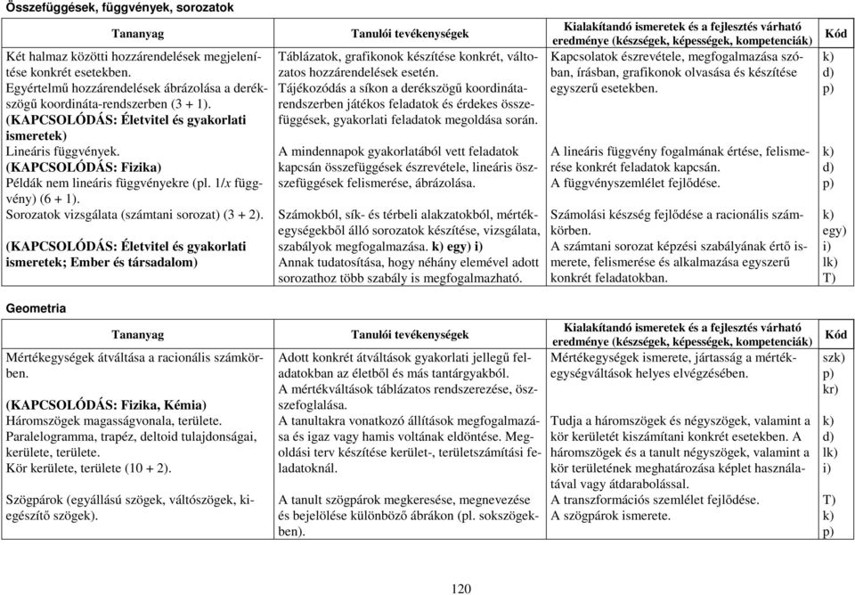 (KAPCSOLÓDÁS: Életvitel és gyakorlati ismeretek; Ember és társadalom) Táblázatok, grafikonok készítése konkrét, változatos hozzárendelések esetén.