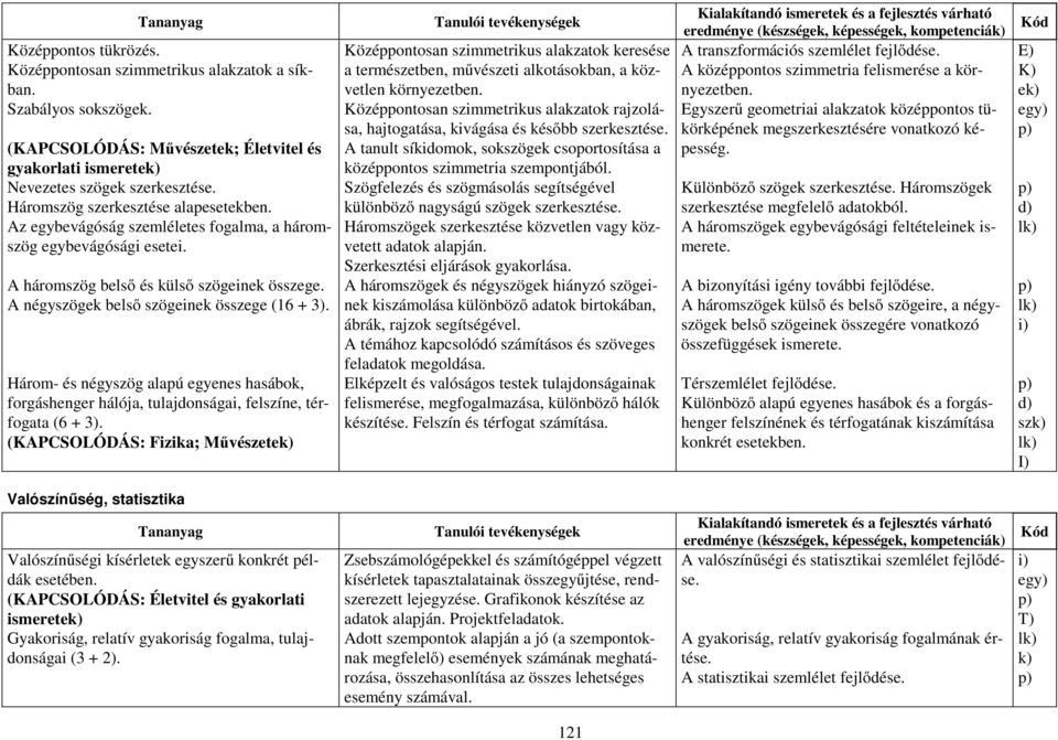 A négyszögek belső szögeinek összege (16 + 3). Három- és négyszög alapú egyenes hasábok, forgáshenger hálója, tulajdonságai, felszíne, térfogata (6 + 3).