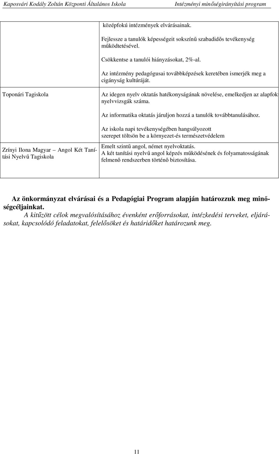 Az intézmény pedagógusai továbbképzések keretében ismerjék meg a cigányság kultúráját. Toponári Tagiskola Az idegen nyelv oktatás hatékonyságának növelése, emelkedjen az alapfokú nyelvvizsgák száma.