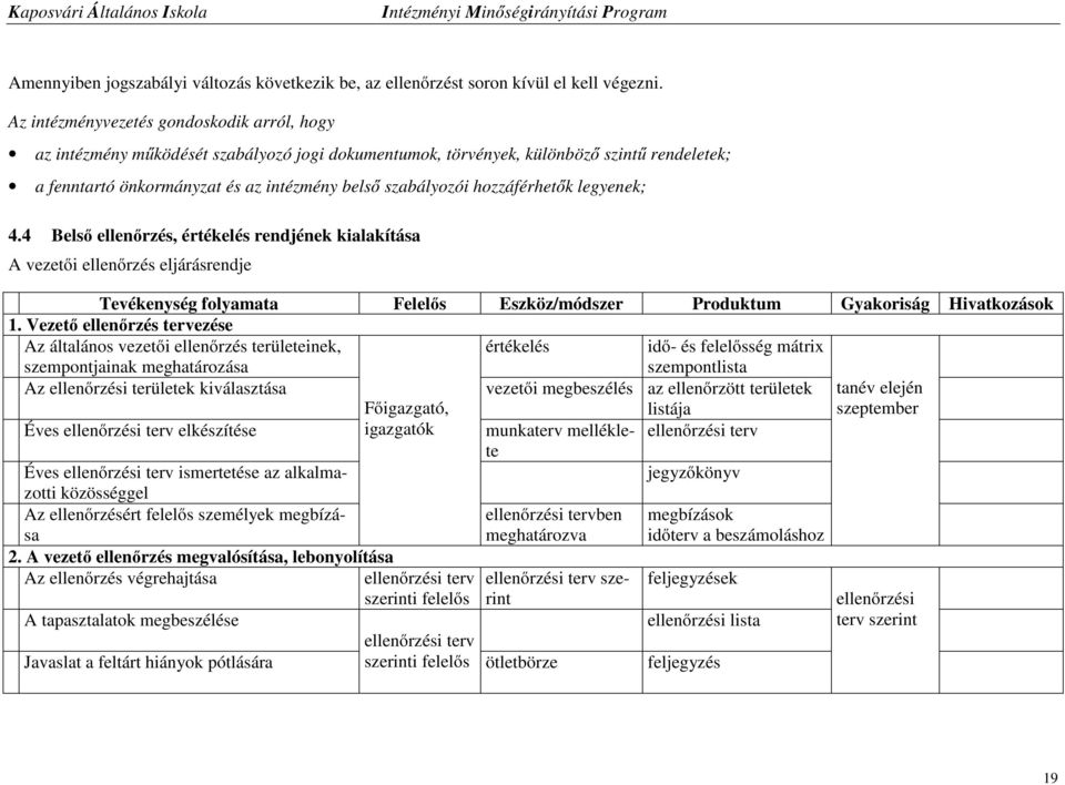 hozzáférhetők legyenek; 4.4 Belső ellenőrzés, értékelés rendjének kialakítása A vezetői ellenőrzés eljárásrendje Tevékenység folyamata Felelős Eszköz/módszer Produktum Gyakoriság Hivatkozások 1.