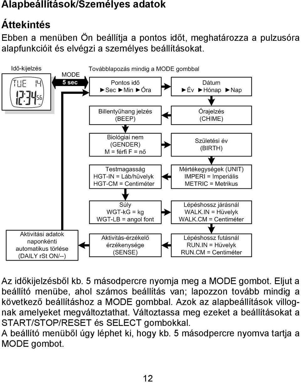 Eljut a beállító menübe, ahol számos beállítás van; lapozzon tovább mindig a következő beállításhoz a MODE gombbal.