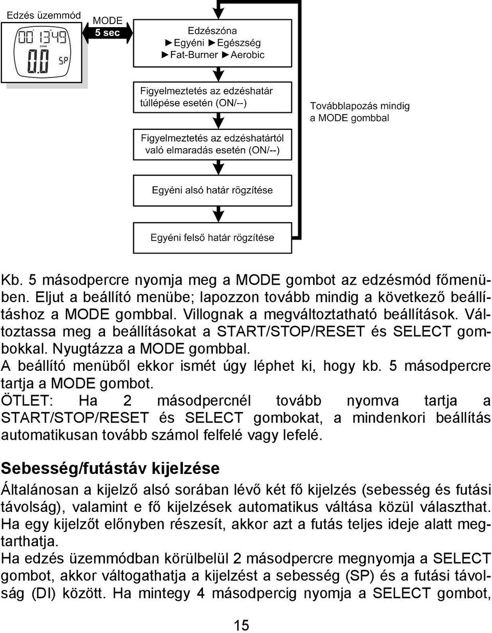 ÖTLET: Ha 2 másodpercnél tovább nyomva tartja a START/STOP/RESET és SELECT gombokat, a mindenkori beállítás automatikusan tovább számol felfelé vagy lefelé.