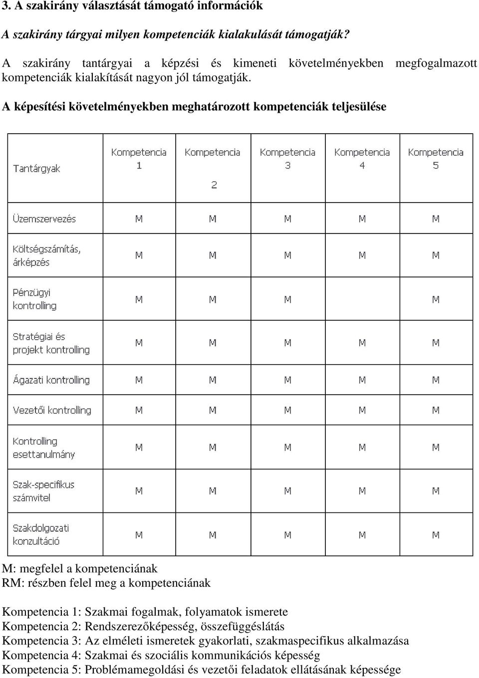 A képesítési követelményekben meghatározott kompetenciák teljesülése M: megfelel a kompetenciának RM: részben felel meg a kompetenciának Kompetencia 1: Szakmai fogalmak,