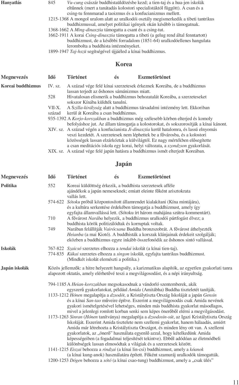 1215-1368 A mongol uralom alatt az uralkodói osztály megismerkedik a tibeti tantrikus buddhizmussal, amelyet politikai igények okán késıbb is támogatnak.