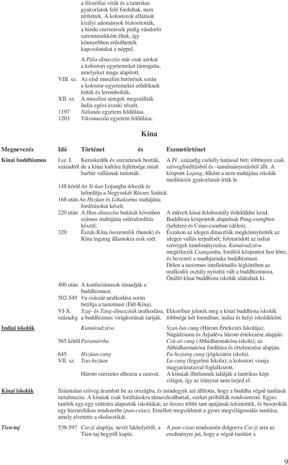 A Pála-dinasztia már csak azokat a kolostori egyetemeket támogatta, amelyeket maga alapított. VIII. sz. Az elsı muszlim betörések során a kolostor-egyetemeket erıdöknek hitték és lerombolták. XII. sz. A muszlim seregek megszállták India egész északi részét.