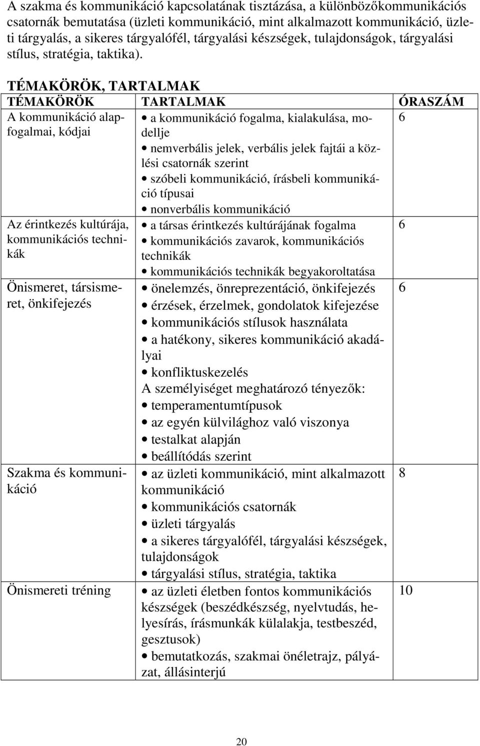 TÉMAKÖRÖK, TARTALMAK TÉMAKÖRÖK TARTALMAK ÓRASZÁM A kommunikáció alapfogalmai, kódjai a kommunikáció fogalma, kialakulása, modellje nemverbális jelek, verbális jelek fajtái a közlési csatornák szerint