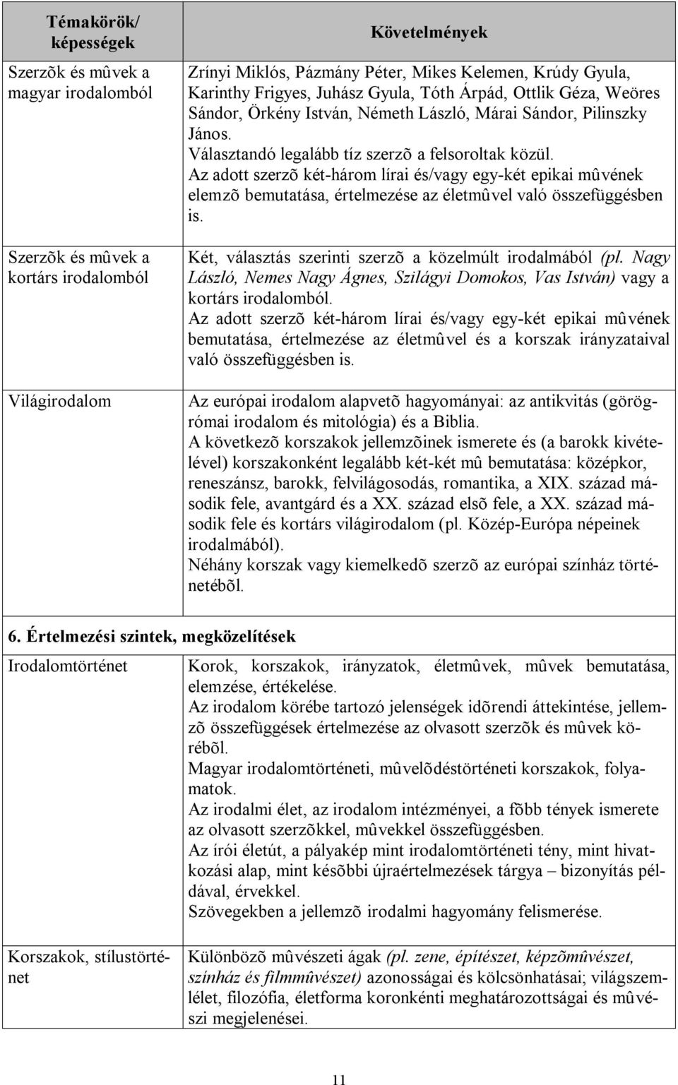 Az adott szerzõ két-három lírai és/vagy egy-két epikai mûvének elemzõ bemutatása, értelmezése az életmûvel való összefüggésben is. Két, választás szerinti szerzõ a közelmúlt irodalmából (pl.