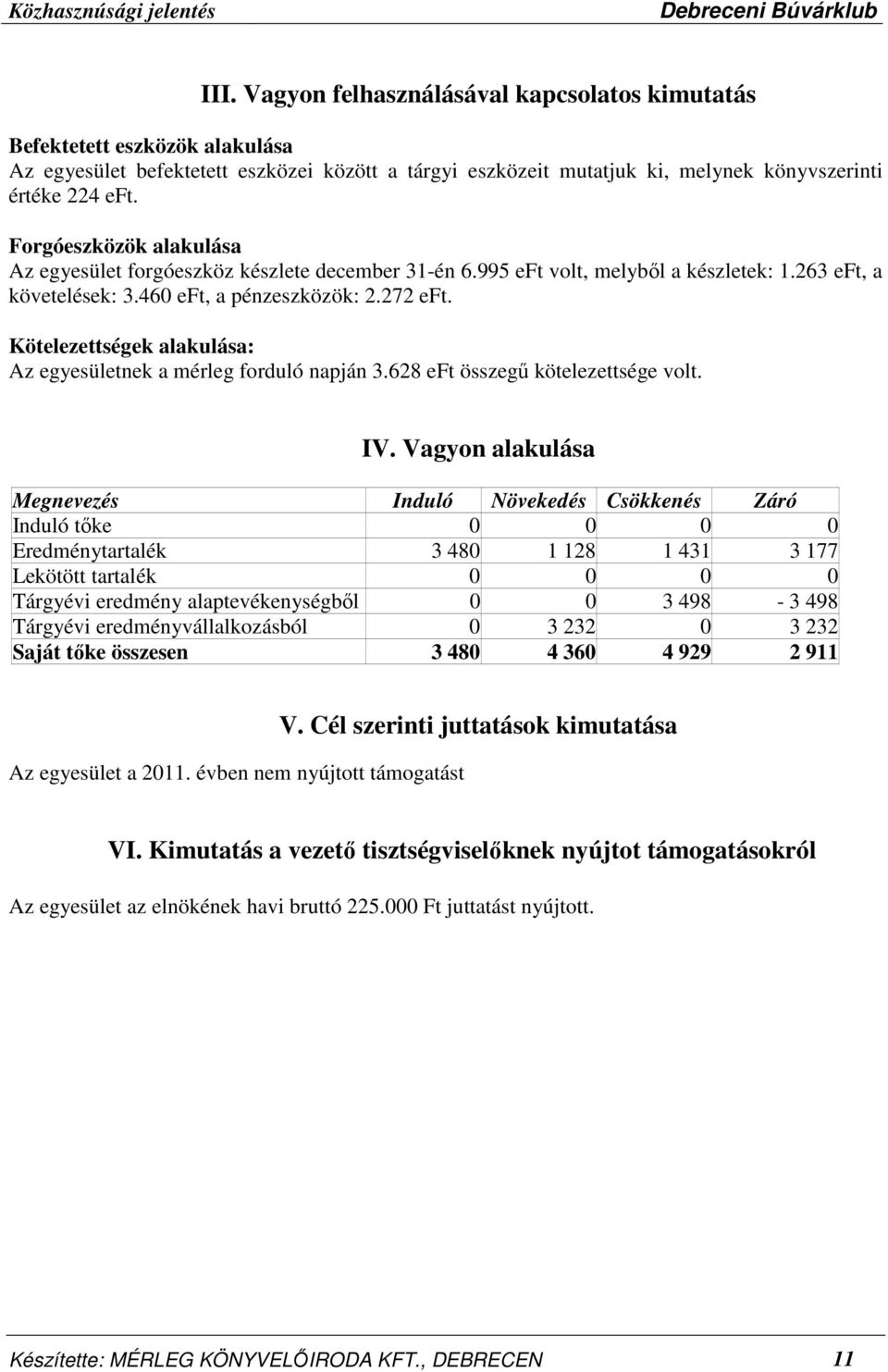 Kötelezettségek alakulása: Az egyesületnek a mérleg forduló napján 3.628 eft összegő kötelezettsége volt. IV.