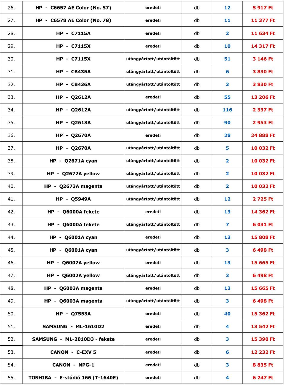HP - Q2612A eredeti db 55 13 206 Ft 34. HP - Q2612A utángyártott/utántöltött db 116 2 337 Ft 35. HP - Q2613A utángyártott/utántöltött db 90 2 953 Ft 36. HP - Q2670A eredeti db 28 24 888 Ft 37.