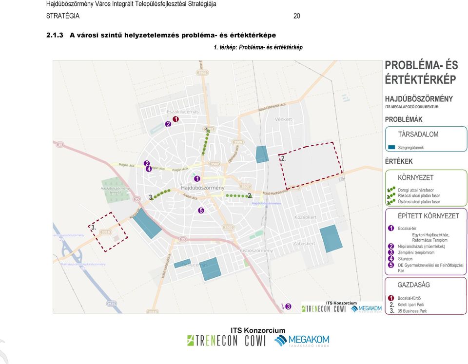 helyzetelemzés probléma- és