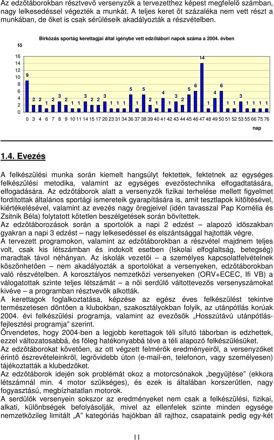 fő 16 14 12 10 8 6 4 2 0 Birkózás sportág kerettagjai által igénybe vett edzőtábori napok száma a 2004.