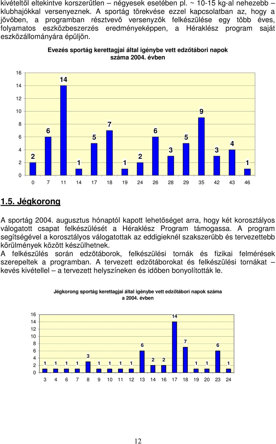 eszközállományára épüljön. Evezés sportág kerettagjai által igénybe vett edzőtábori napok száma 2004.
