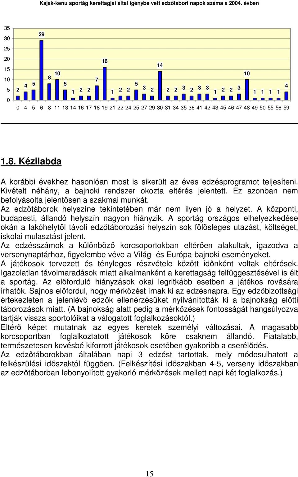 59 1.8. Kézilabda A korábbi évekhez hasonlóan most is sikerült az éves edzésprogramot teljesíteni. Kivételt néhány, a bajnoki rendszer okozta eltérés jelentett.