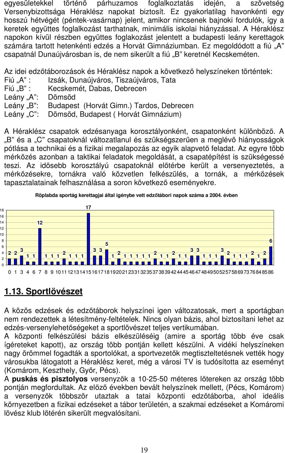 A Héraklész napokon kívül részben együttes foglakozást jelentett a budapesti leány kerettagok számára tartott hetenkénti edzés a Horvát Gimnáziumban.