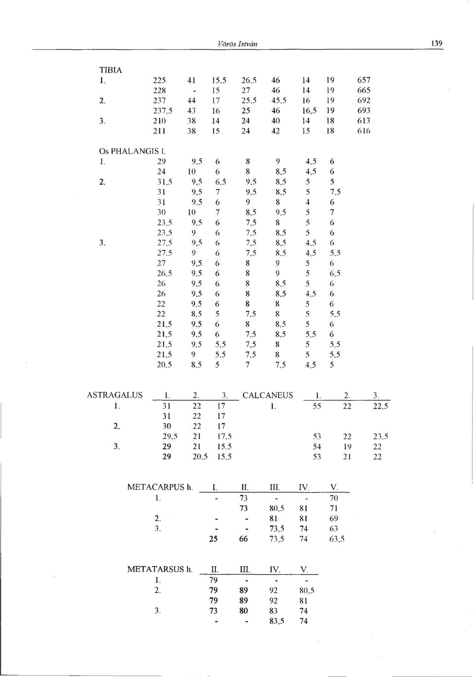 5 9.5 6 7.5 8 5 6 23,5 9 6 7,5 8,5 5 6 3. 27,5 9.5 6 7.5 8,5 4,5 6 27.5 9 6 7,5 8,5 4,5 5,5 27 9,5 6 8 9 5 6 26,5 9.5 6 8 9 5 6,5 26 9,5 6 8 8.5 5 6 26 9.5 6 8 8,5 4,5 6 22 9,5 6 8 8 5 6 22 8,5 5 7.