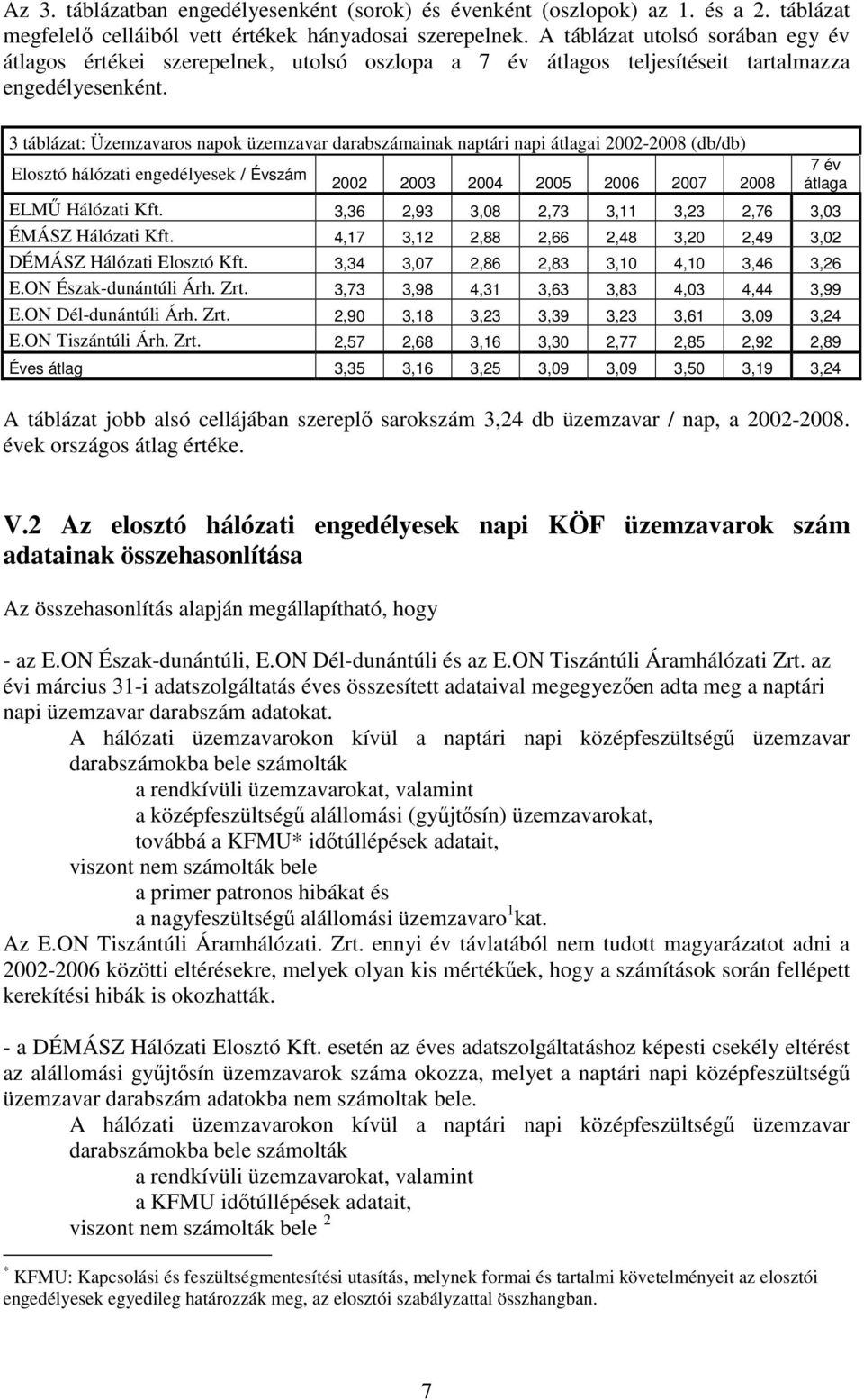 3 táblázat: Üzemzavaros napok üzemzavar darabszámainak naptári napi átlagai 2002-2008 (db/db) Elosztó hálózati engedélyesek / Évszám 2002 2003 2004 2005 2006 2007 2008 7 év átlaga ELMŐ Hálózati Kft.