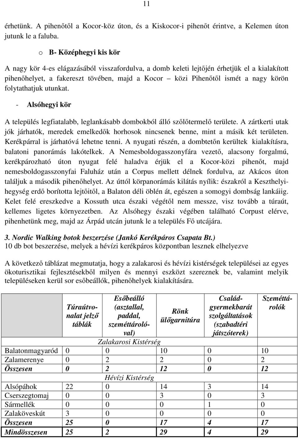 folytathatjuk utunkat. - Alsóhegyi kör A település legfiatalabb, leglankásabb dombokból álló szőlőtermelő területe.