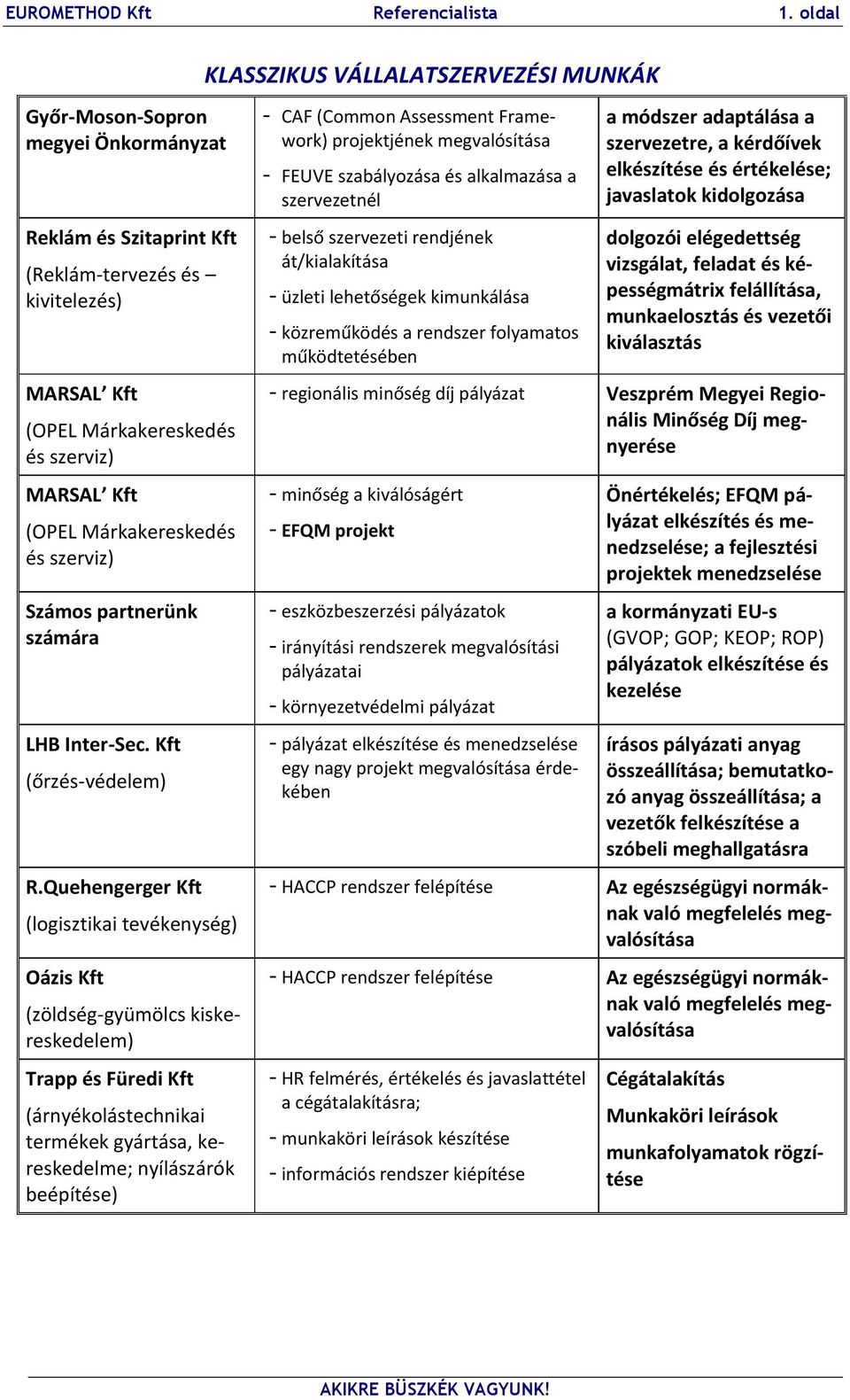 Márkakereskedés és szerviz) Számos partnerünk számára LHB Inter-Sec. R.