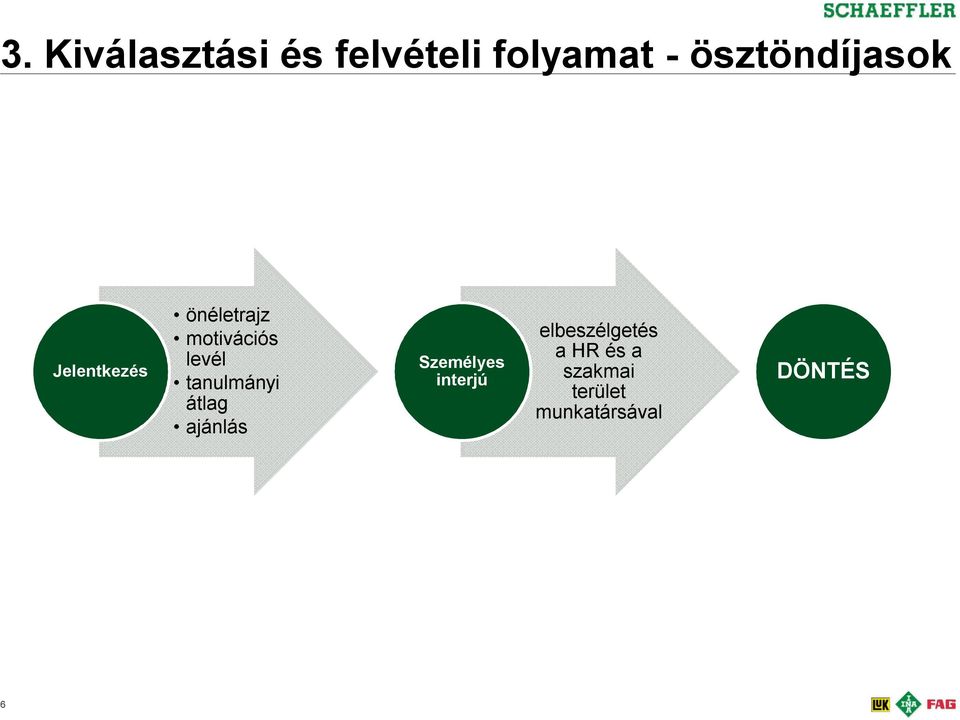 levél tanulmányi átlag ajánlás Személyes interjú