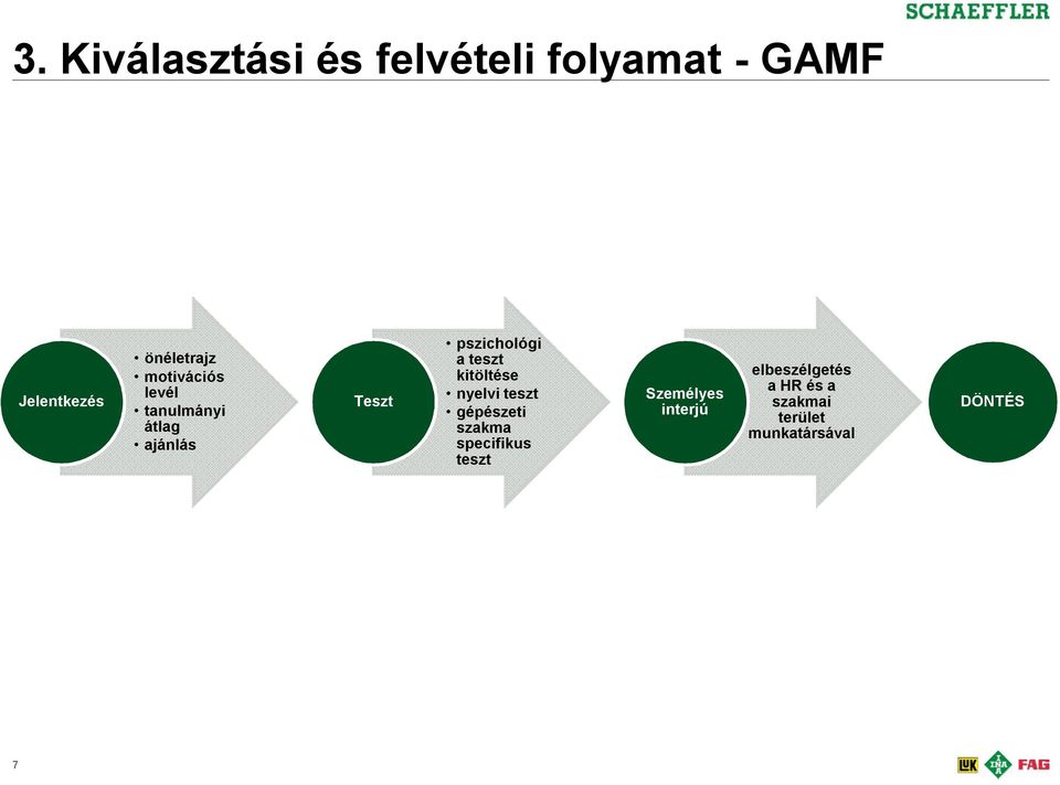 kitöltése nyelvi teszt gépészeti szakma specifikus teszt Személyes