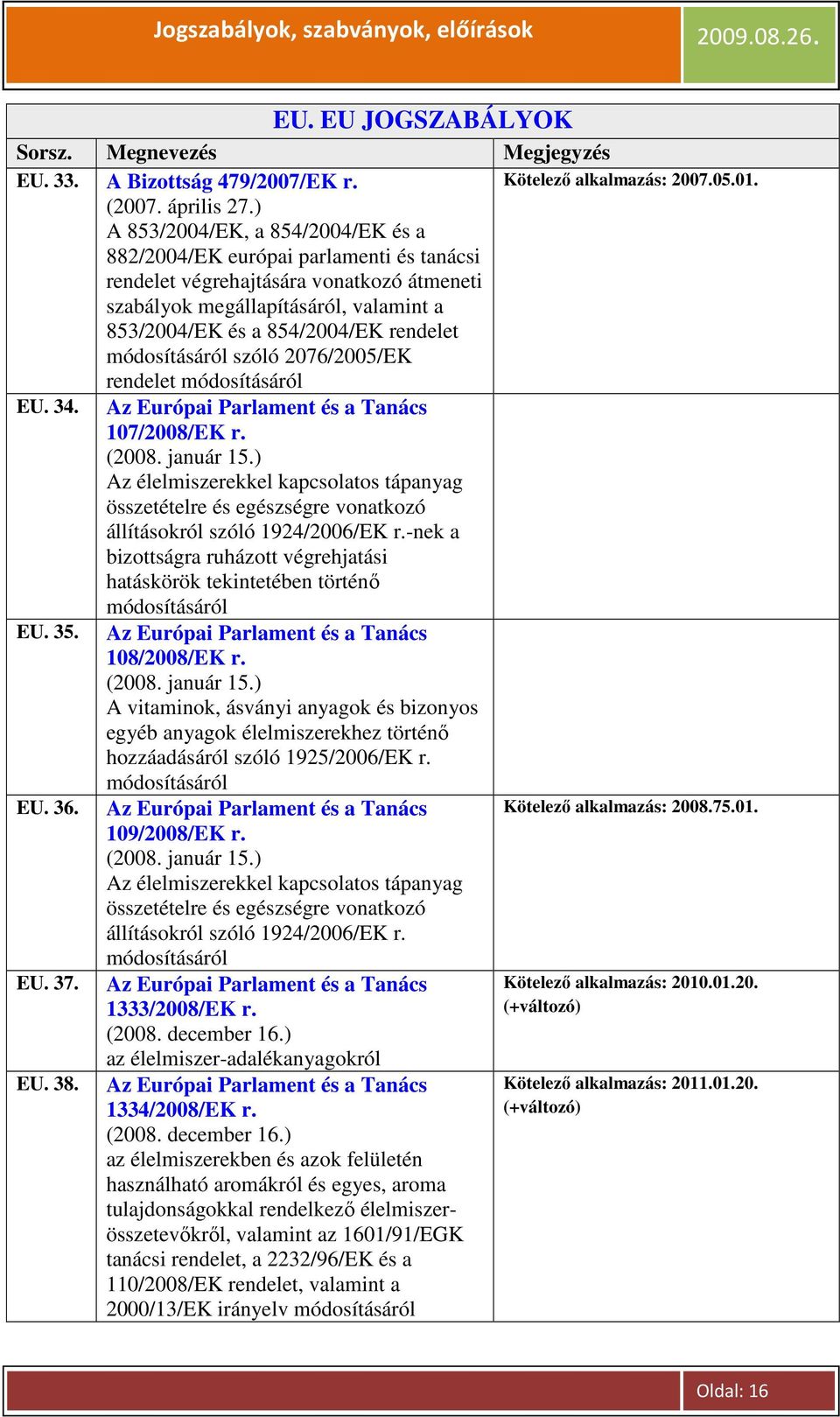 2076/2005/EK módosításáról EU. 34. Az Európai Parlament és a Tanács 107/2008/EK r. (2008. január 15.