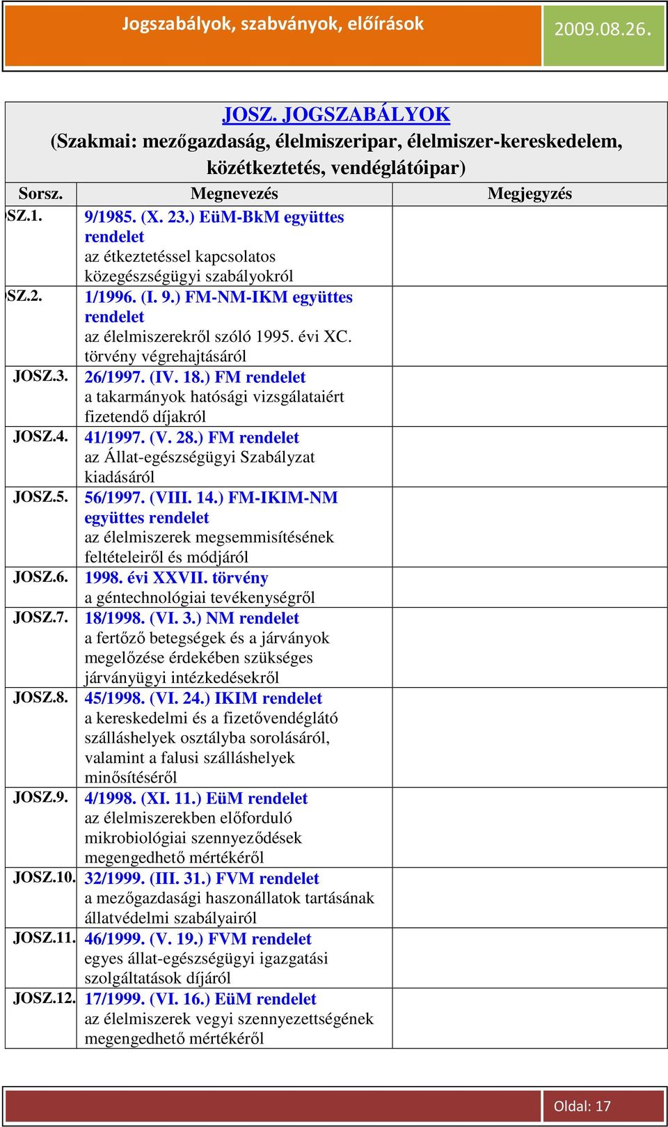 (IV. 18.) FM a takarmányok hatósági vizsgálataiért fizetendı díjakról JOSZ.4. 41/1997. (V. 28.) FM az Állat-egészségügyi Szabályzat kiadásáról JOSZ.5. 56/1997. (VIII. 14.