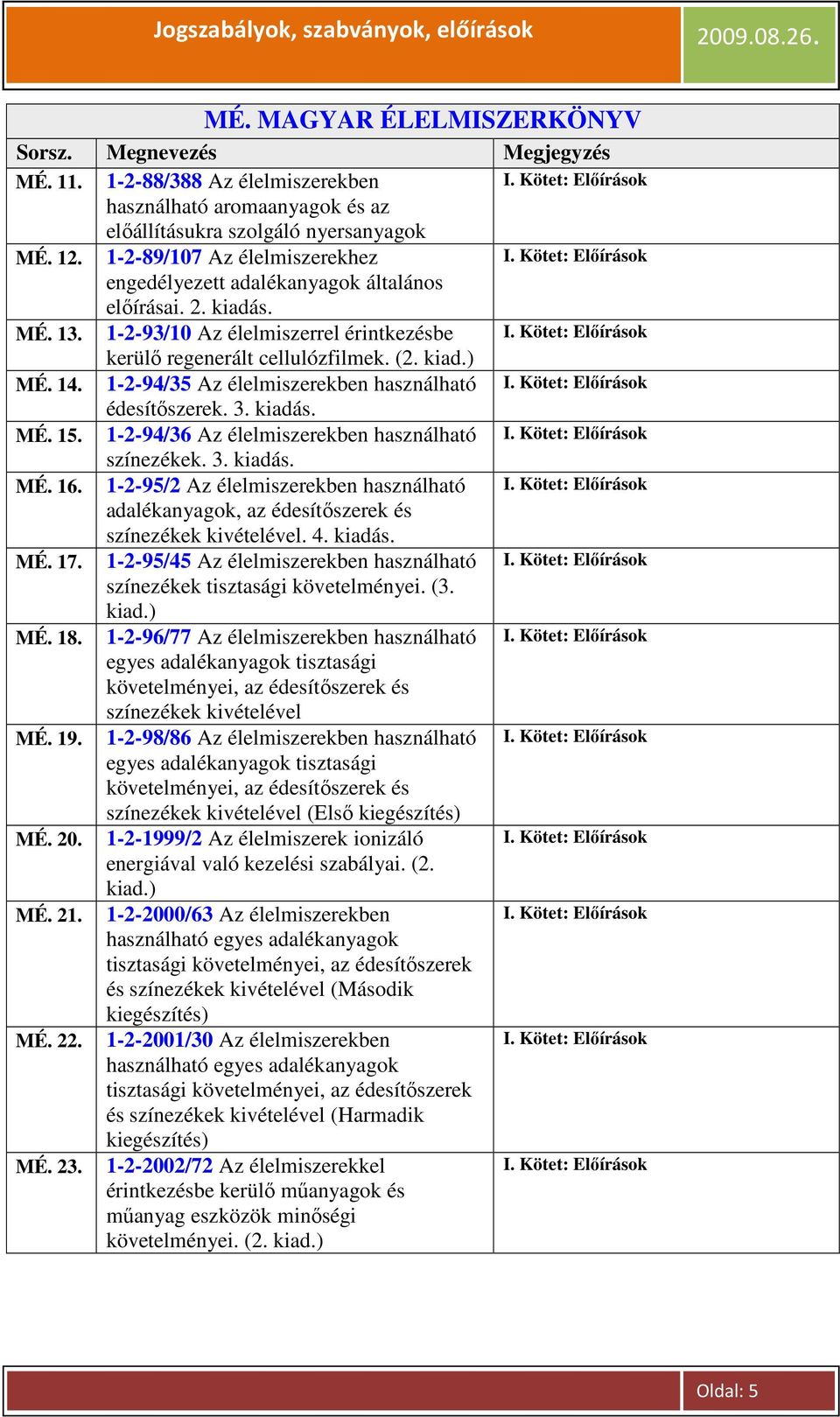 1-2-94/35 Az élelmiszerekben használható édesítıszerek. 3. kiadás. MÉ. 15. 1-2-94/36 Az élelmiszerekben használható színezékek. 3. kiadás. MÉ. 16.