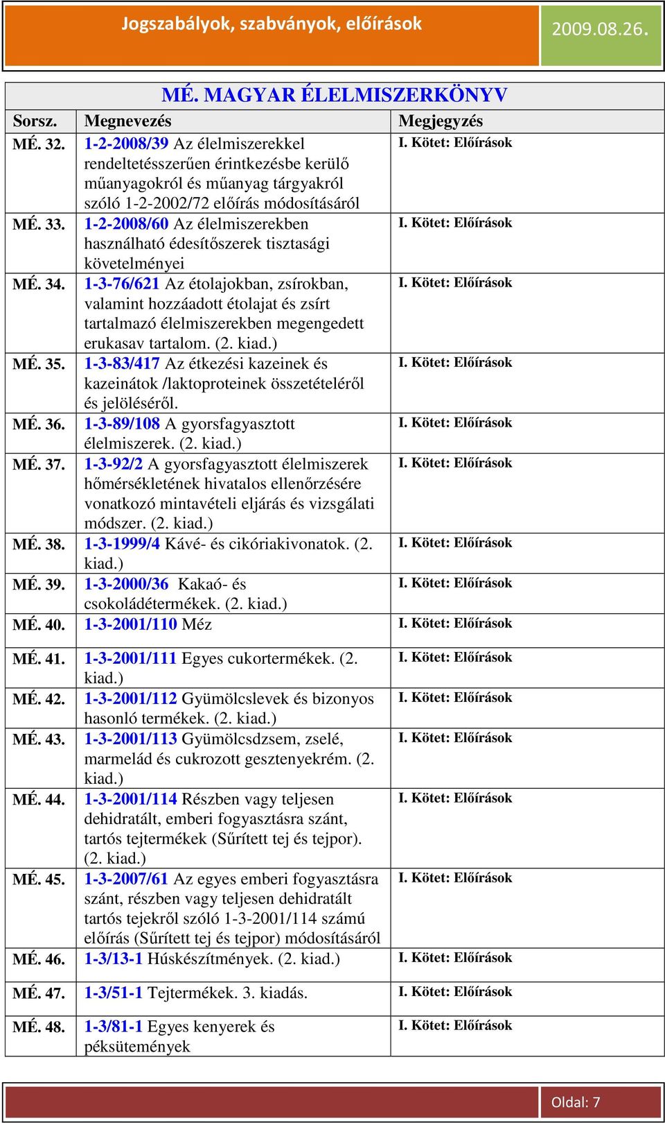 1-3-76/621 Az étolajokban, zsírokban, valamint hozzáadott étolajat és zsírt tartalmazó élelmiszerekben megengedett erukasav tartalom. (2. kiad.) MÉ. 35.