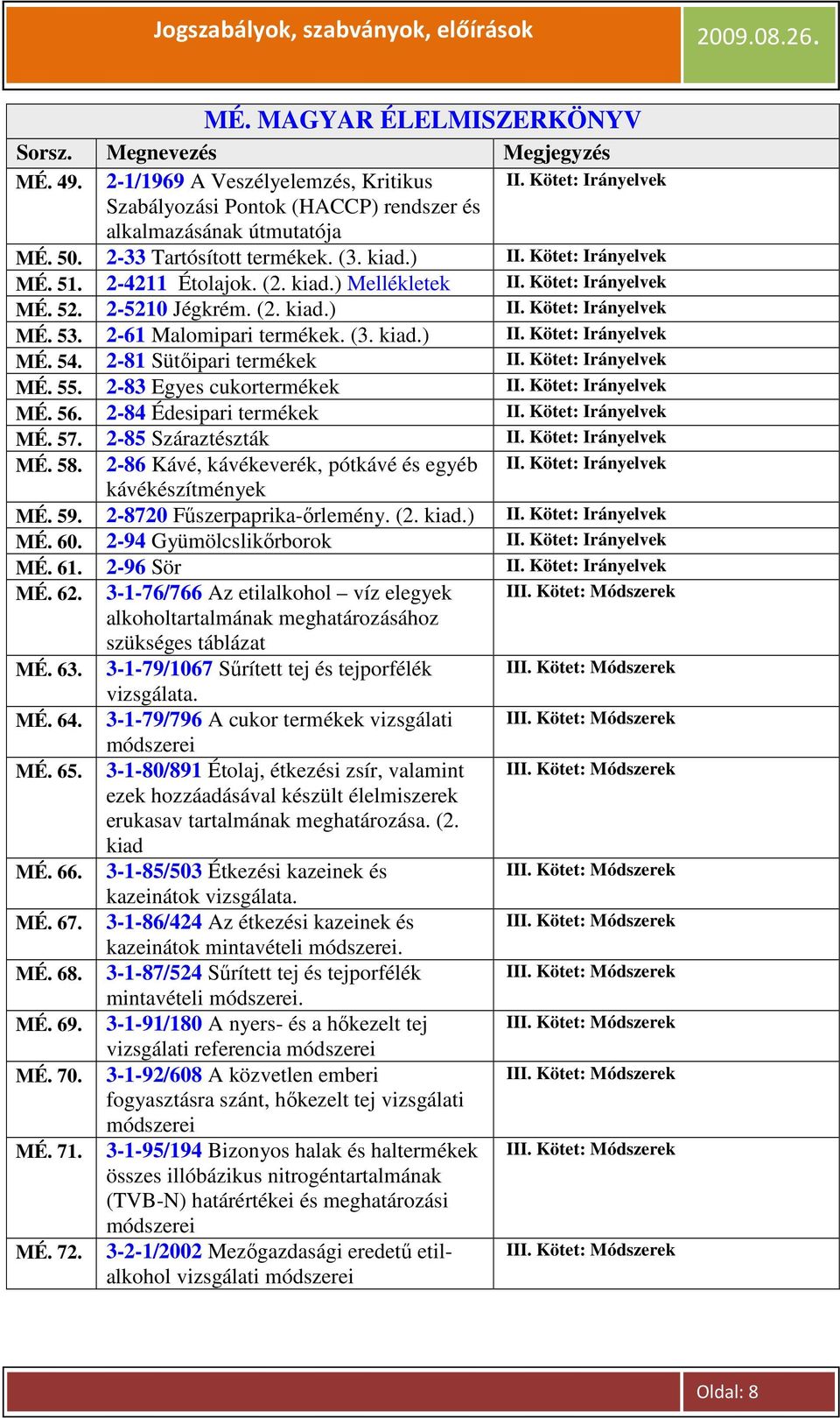 2-81 Sütıipari termékek II. Kötet: Irányelvek MÉ. 55. 2-83 Egyes cukortermékek II. Kötet: Irányelvek MÉ. 56. 2-84 Édesipari termékek II. Kötet: Irányelvek MÉ. 57. 2-85 Száraztészták II.