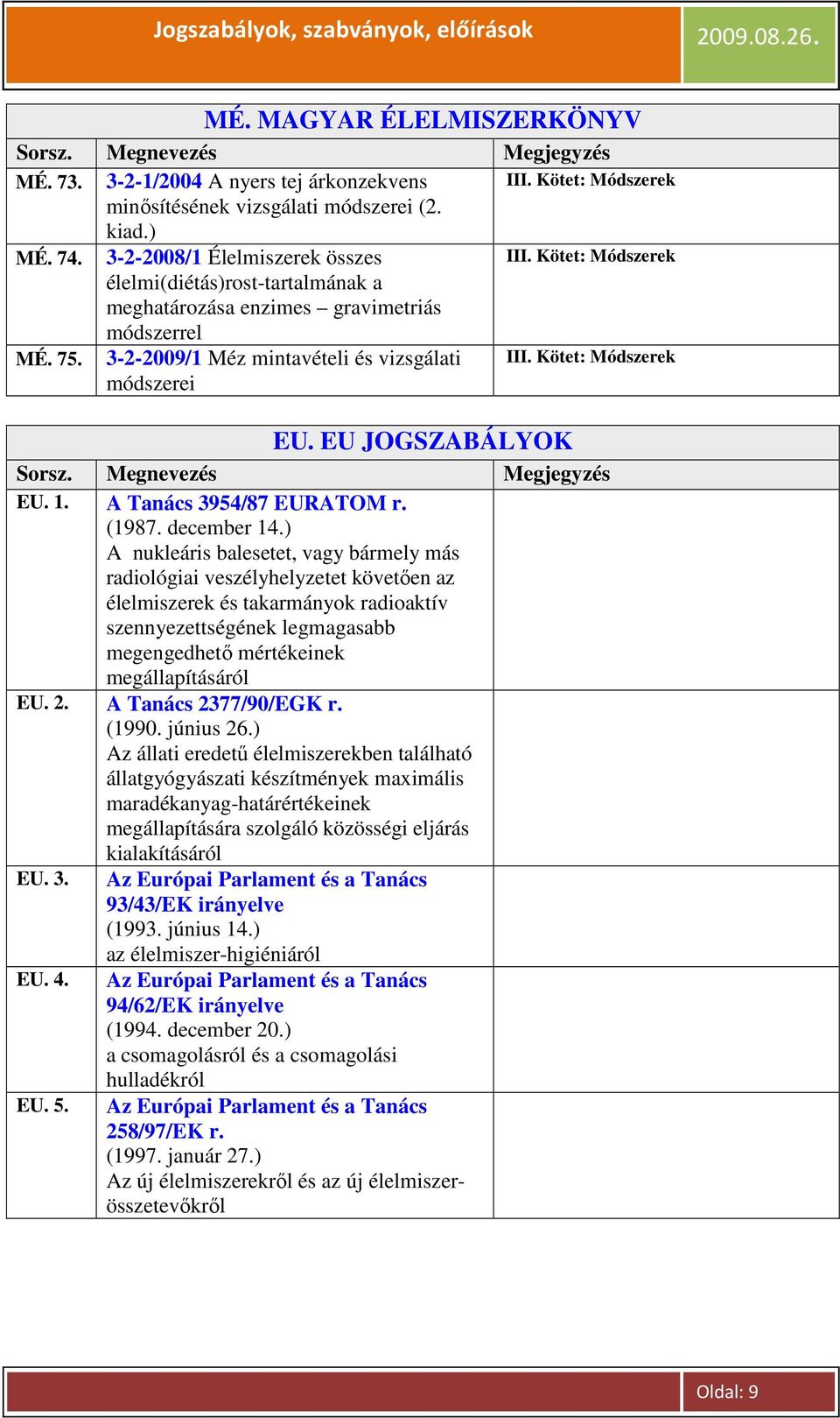 Kötet: Módszerek III. Kötet: Módszerek EU. EU JOGSZABÁLYOK EU. 1. A Tanács 3954/87 EURATOM r. (1987. december 14.