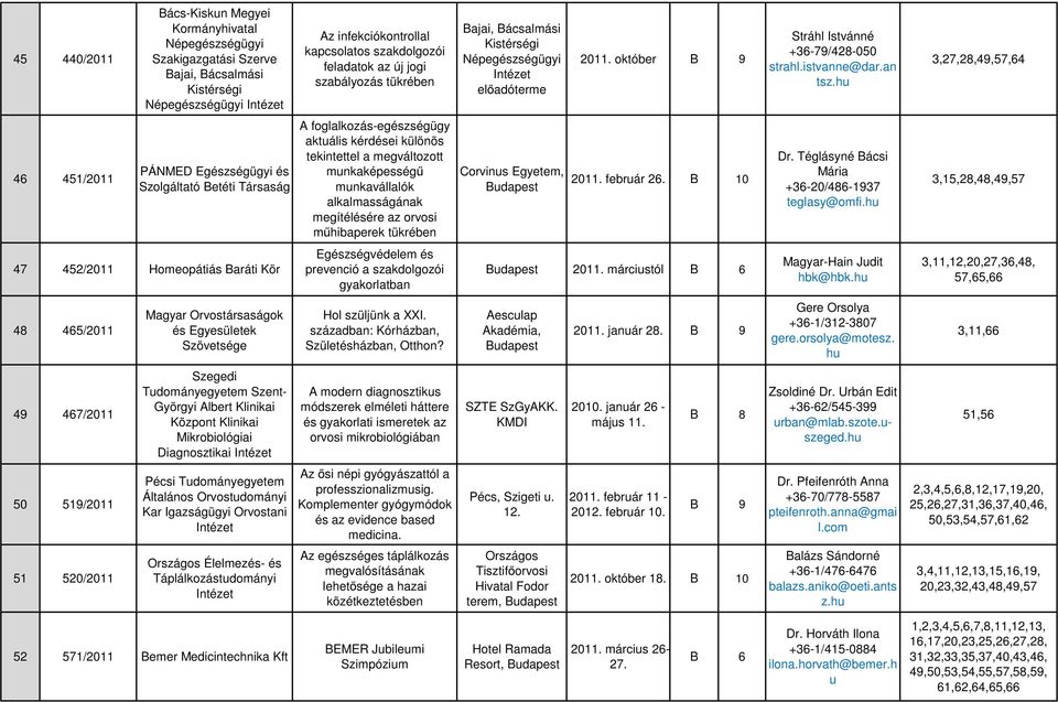 3,27,28,49,57,64 46 451/2011 PÁNMED Egészségügyi és Szolgáltató Betéti Társaság A foglalkozás-egészségügy aktuális kérdései különös tekintettel a megváltozott munkaképességű munkavállalók