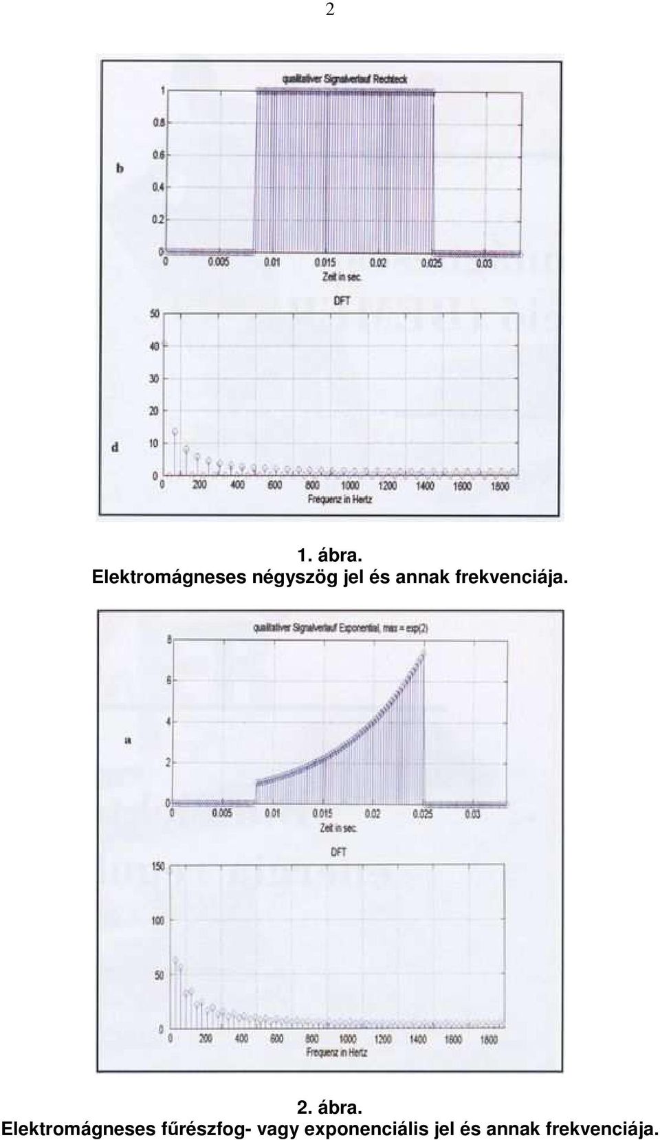 annak frekvenciája. 2. ábra.