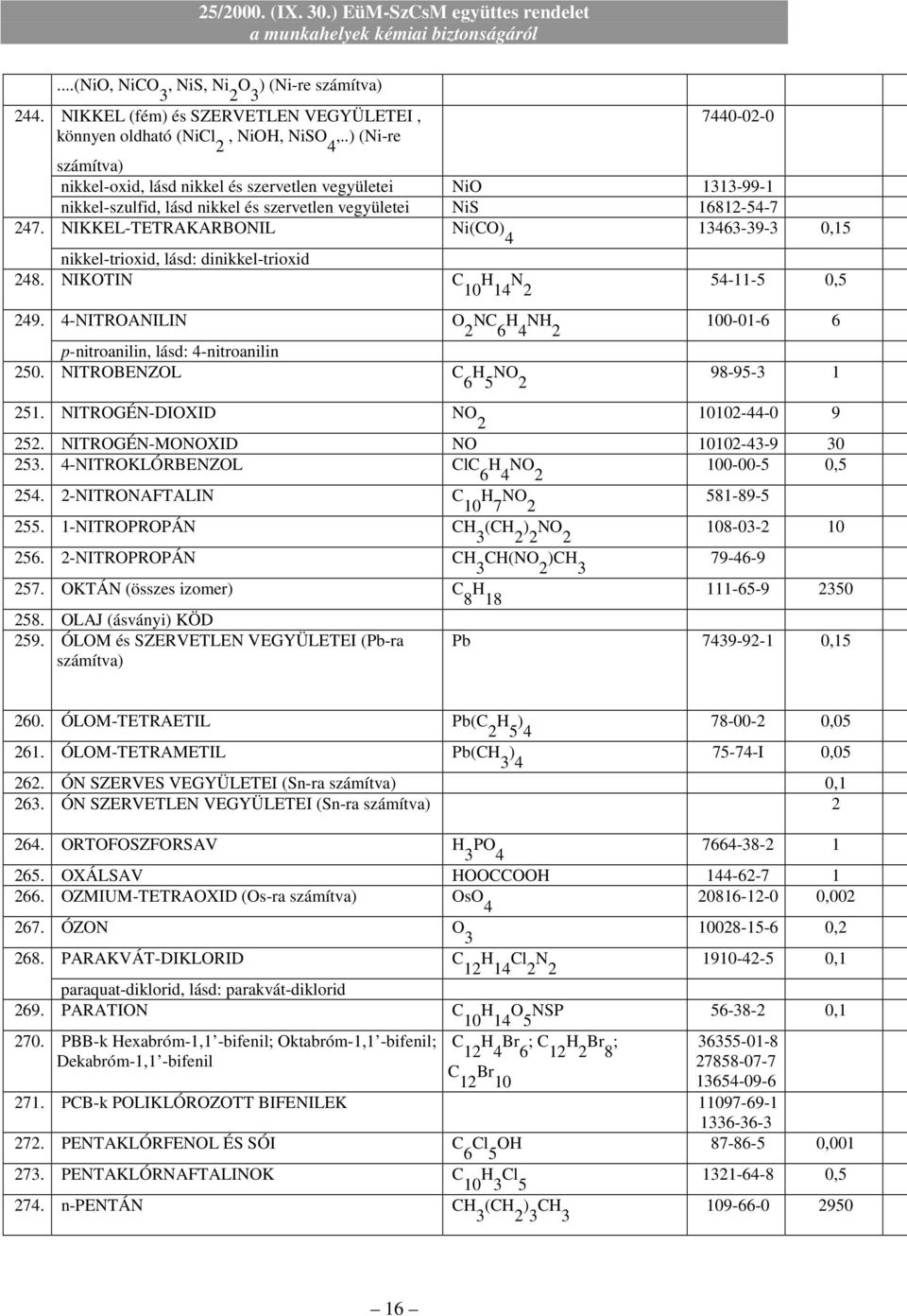 NIKKEL-TETRAKARBONIL Ni(CO) 4 13463-39-3 0,15 nikkel-trioxid, lásd: dinikkel-trioxid 248. NIKOTIN C H N 10 14 2 54-11-5 0,5 249.