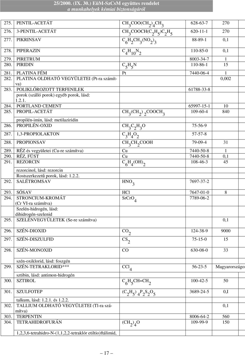 POLIKLÓROZOTT TERFENILEK 61788-33-8 porok (szálló porok) egyéb porok, lásd: 1.2.1. 284. PORTLAND CEMENT 65997-15-1 10 285.