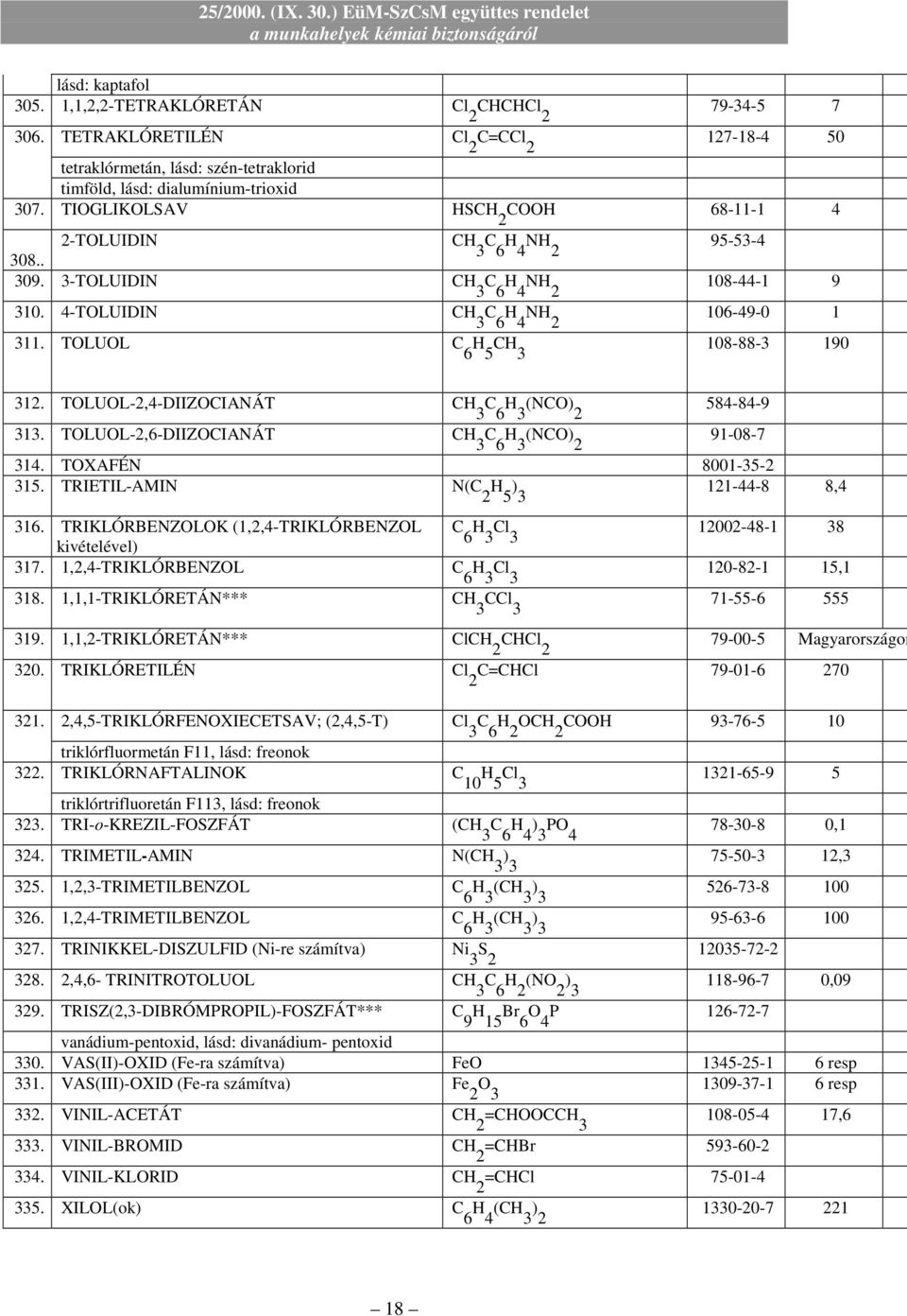 TOLUOL C 6 CH 3 108-88-3 190 312. TOLUOL-2,4-DIIZOCIANÁT CH 3 C 6 H 3 (NCO 584-84-9 313. TOLUOL-2,6-DIIZOCIANÁT CH 3 C 6 H 3 (NCO 91-08-7 314. TOXAFÉN 8001-35-2 315.