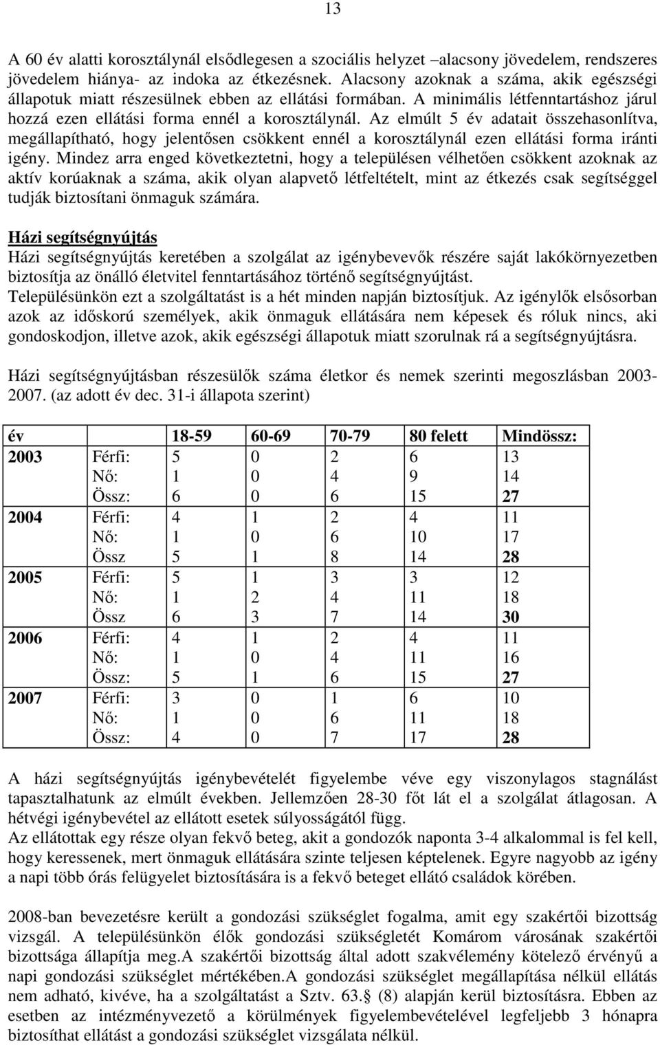 Az elmúlt év adatait összehasonlítva, megállapítható, hogy jelentősen csökkent ennél a korosztálynál ezen ellátási forma iránti igény.