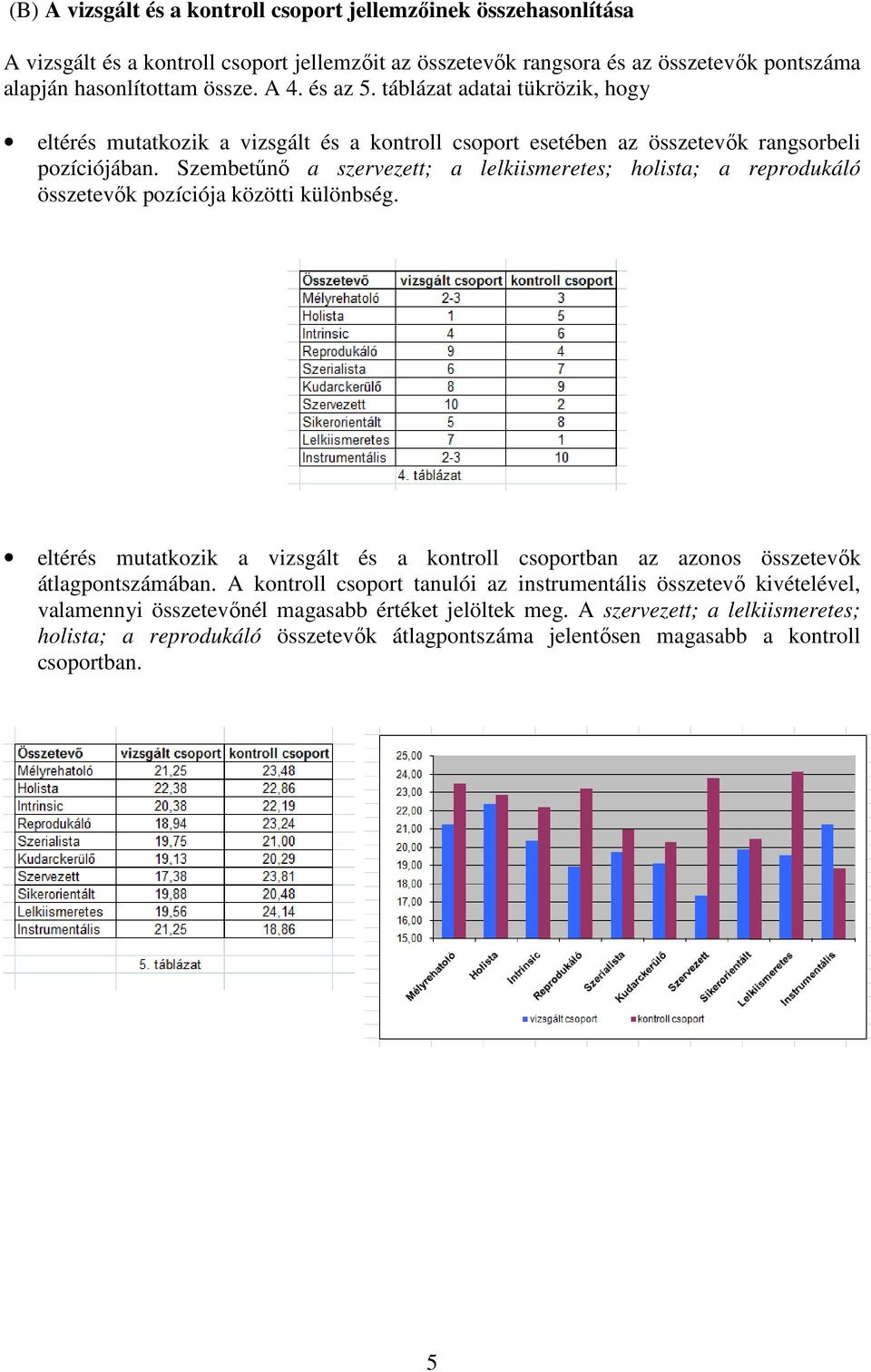 Szembetűnő a szervezett; a lelkiismeretes; holista; a reprodukáló összetevők pozíciója közötti különbség.