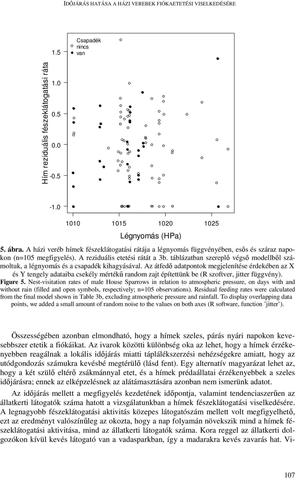 táblázatban szereplő végső modellből számoltuk, a légnyomás és a csapadék kihagyásával.