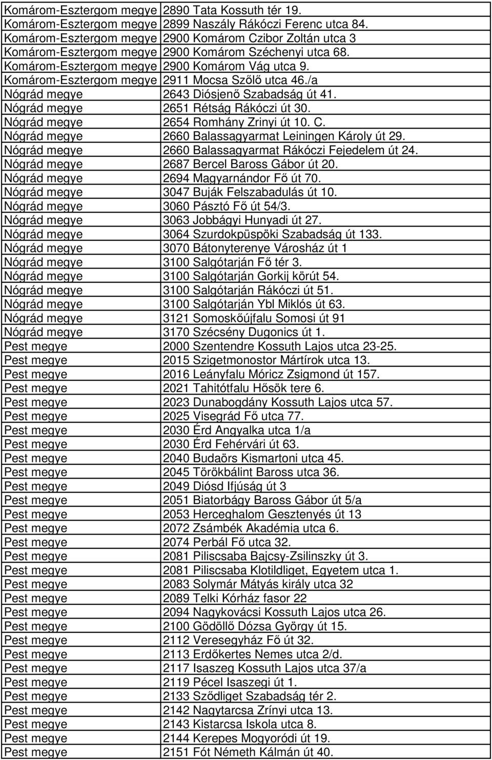 Komárom-Esztergom megye 2911 Mocsa Szőlő utca 46./a Nógrád megye 2643 Diósjenő Szabadság út 41. Nógrád megye 2651 Rétság Rákóczi út 30. Nógrád megye 2654 Romhány Zrinyi út 10. C.