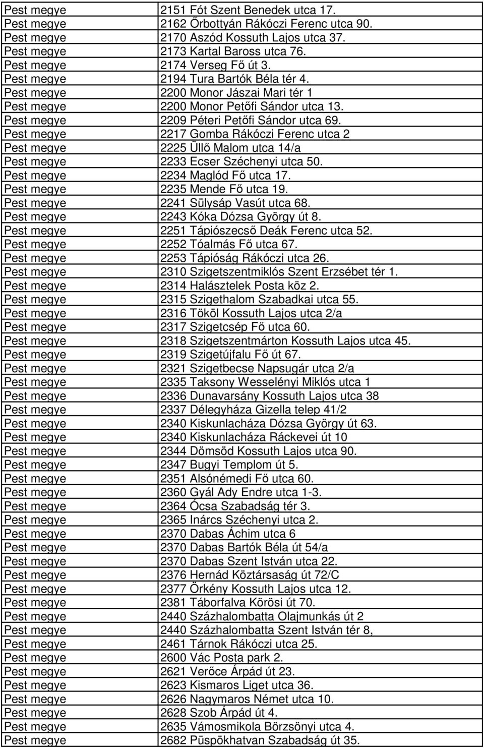 Pest megye 2209 Péteri Petőfi Sándor utca 69. Pest megye 2217 Gomba Rákóczi Ferenc utca 2 Pest megye 2225 Üllő Malom utca 14/a Pest megye 2233 Ecser Széchenyi utca 50.
