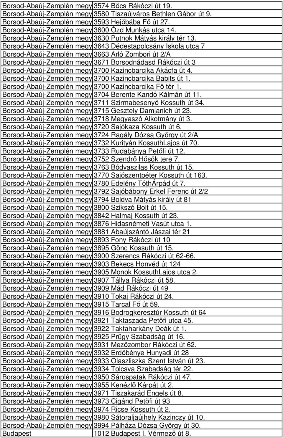 Borsod-Abaúj-Zemplén megye3643 Dédestapolcsány Iskola utca 7 Borsod-Abaúj-Zemplén megye3663 Arló Zombori út 2/A Borsod-Abaúj-Zemplén megye3671 Borsodnádasd Rákóczi út 3 Borsod-Abaúj-Zemplén megye3700