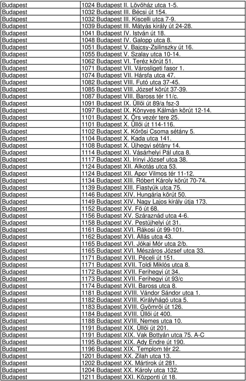 Budapest 1062 Budapest VI. Teréz körút 51. Budapest 1071 Budapest VII. Városligeti fasor 1. Budapest 1074 Budapest VII. Hársfa utca 47. Budapest 1082 Budapest VIII. Futó utca 37-45.