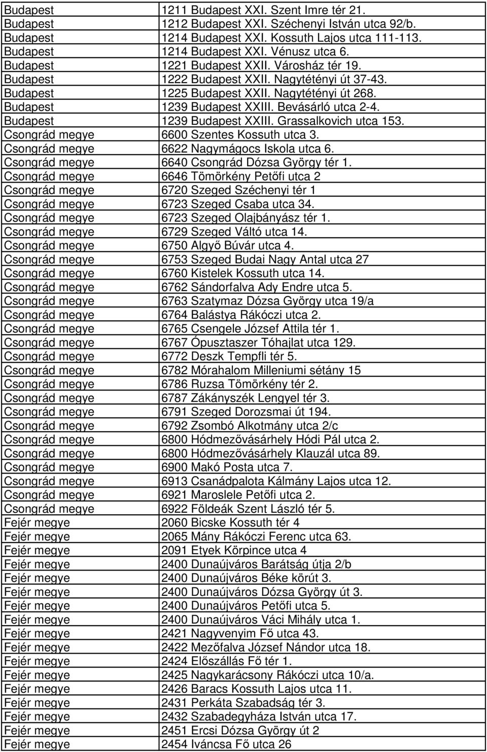 Budapest 1239 Budapest XXIII. Grassalkovich utca 153. Csongrád megye 6600 Szentes Kossuth utca 3. Csongrád megye 6622 Nagymágocs Iskola utca 6. Csongrád megye 6640 Csongrád Dózsa György tér 1.