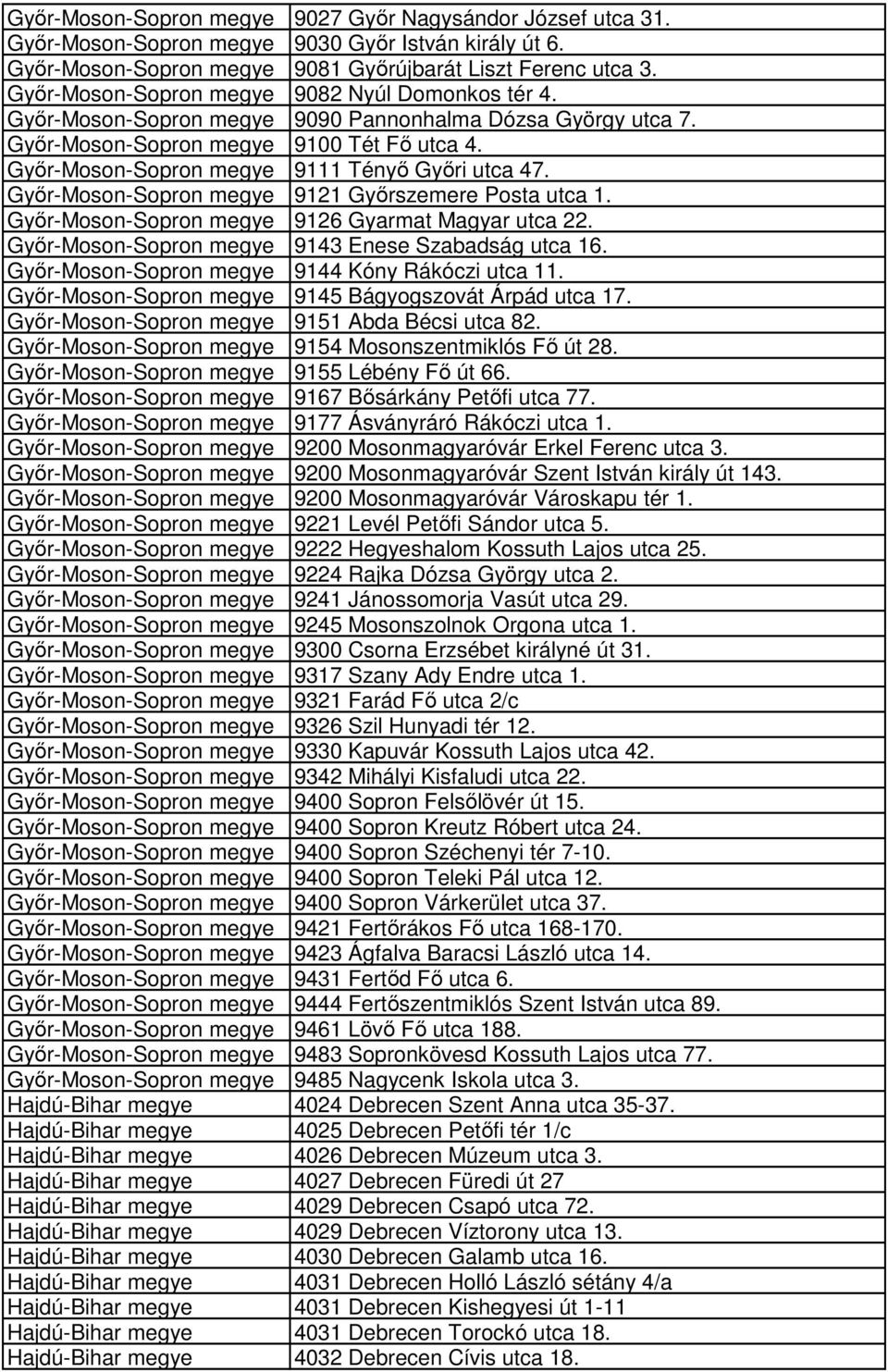 Győr-Moson-Sopron megye 9111 Tényő Győri utca 47. Győr-Moson-Sopron megye 9121 Győrszemere Posta utca 1. Győr-Moson-Sopron megye 9126 Gyarmat Magyar utca 22.