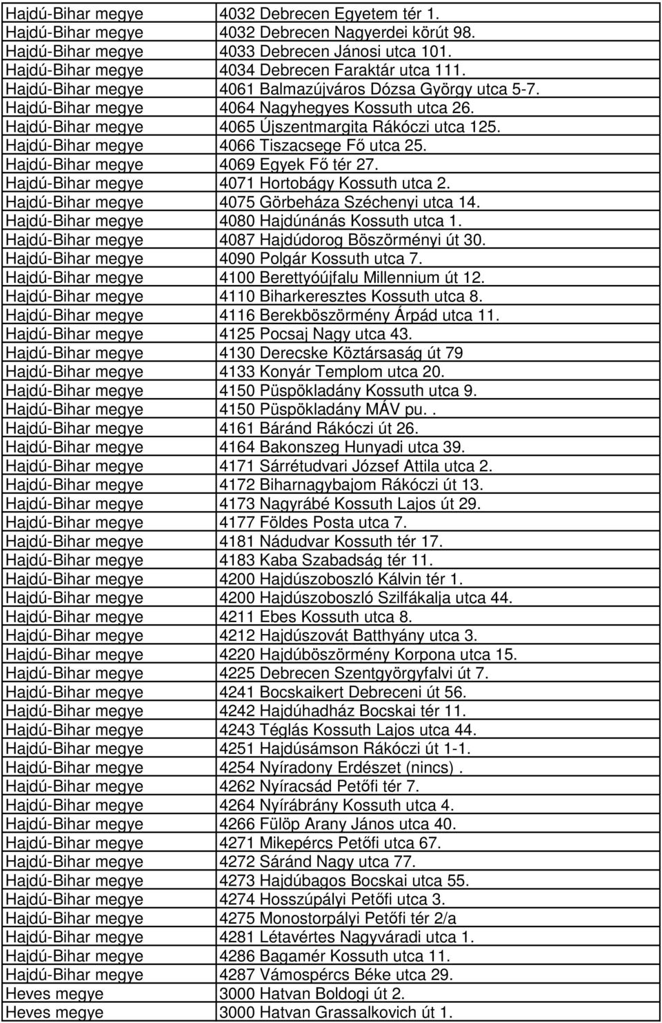 Hajdú-Bihar megye 4066 Tiszacsege Fő utca 25. Hajdú-Bihar megye 4069 Egyek Fő tér 27. Hajdú-Bihar megye 4071 Hortobágy Kossuth utca 2. Hajdú-Bihar megye 4075 Görbeháza Széchenyi utca 14.