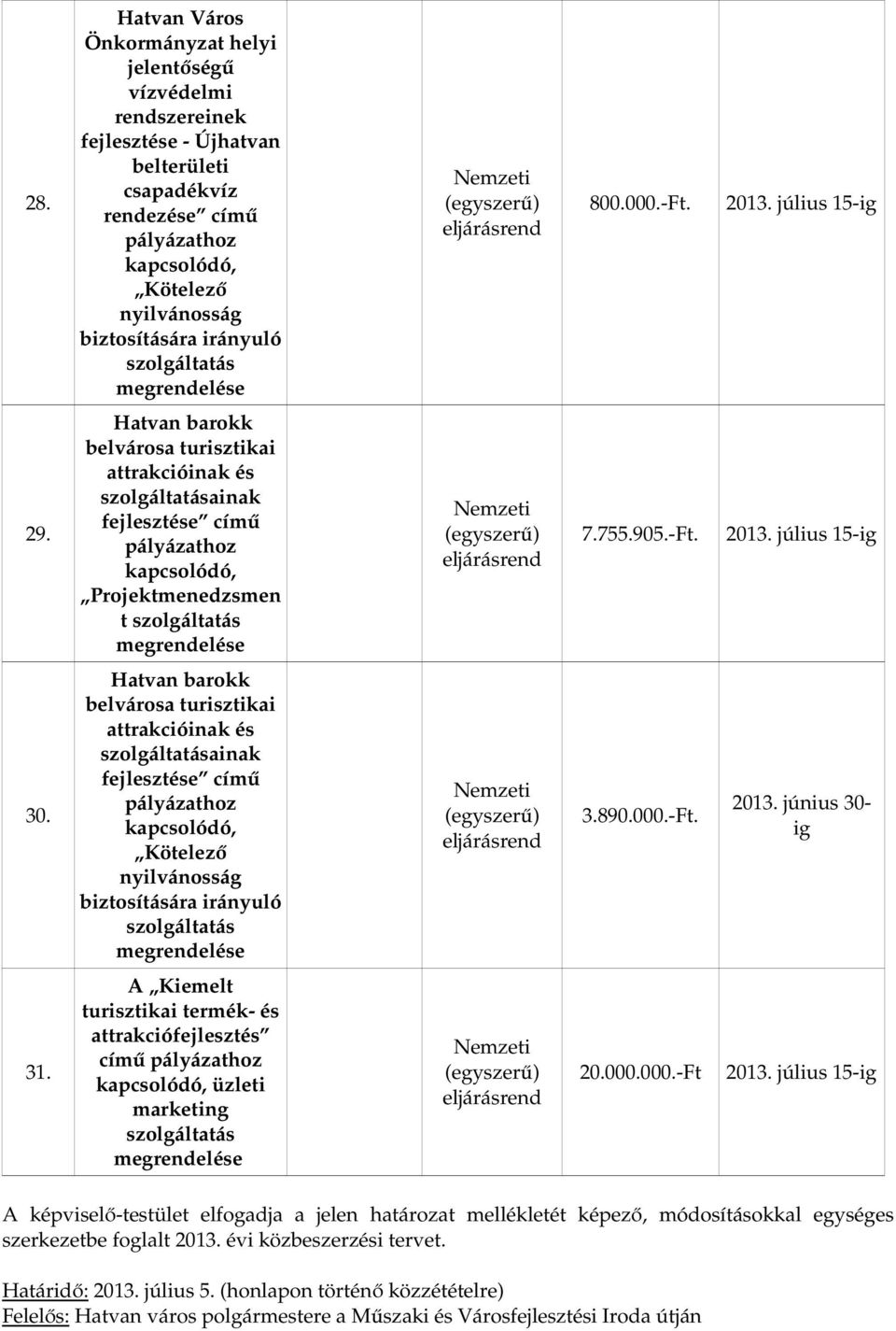 Hatvan barokk belvárosa turisztikai attrakcióinak és szolgáltatásainak fejlesztése című pályázathoz kapcsolódó, Projektmenedzsmen t szolgáltatás 7.755.905.-Ft. 2013. július 15-ig 30.